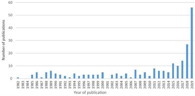 What Is Regenerative Agriculture? A Review of Scholar and Practitioner Definitions Based on Processes and Outcomes